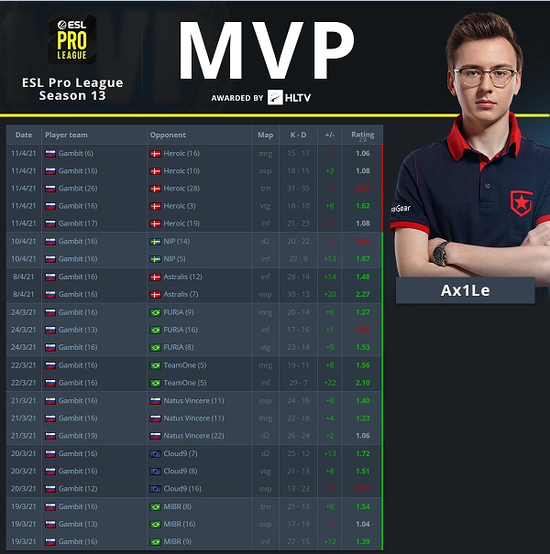 神之浩劫2免费Beta公测开启，加入史诗MOBA战斗