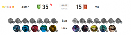 DOTA2最新竞猜策略与技巧分析